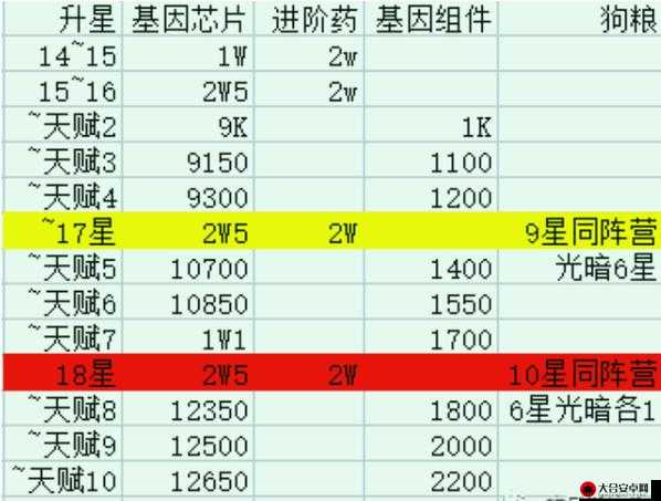 全面解析英雄升星系统，提升英雄实力，解锁全新技能与属性的途径