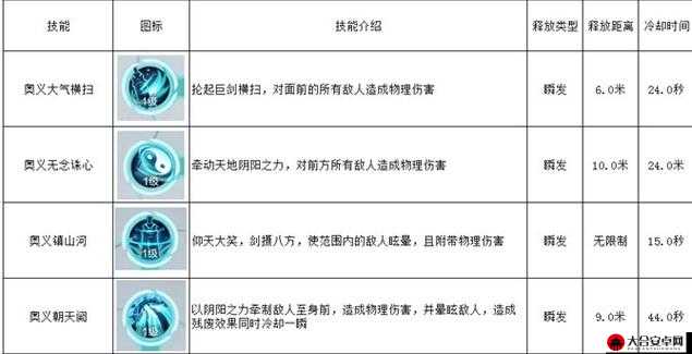 剑士职业技能全面剖析，从基础剑术到高级绝技的深度详解