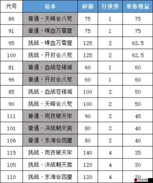 每日侠行，全面解析游戏玩法，探索无限冒险与乐趣指南